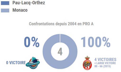 stats_histo_Monaco